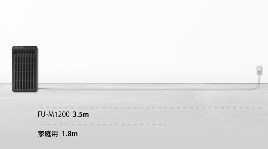 FU-M1200空気清浄機の3.5m電源コード。一般的な家庭用1.8mコードとの比較。