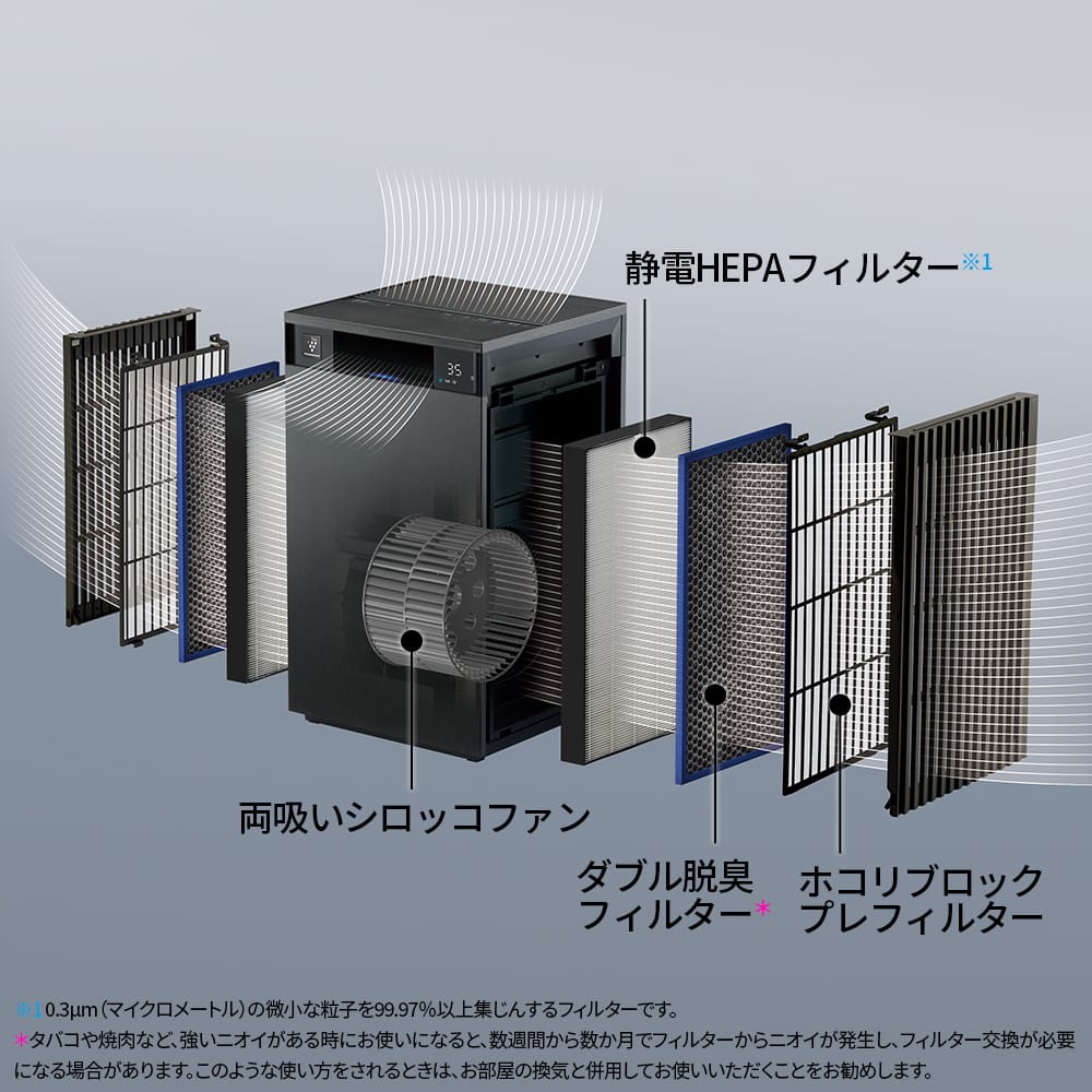 FU-M1200に採用している両吸いシロッコファン、ダブル脱臭フィルター、ホコリブロックプレフィルター