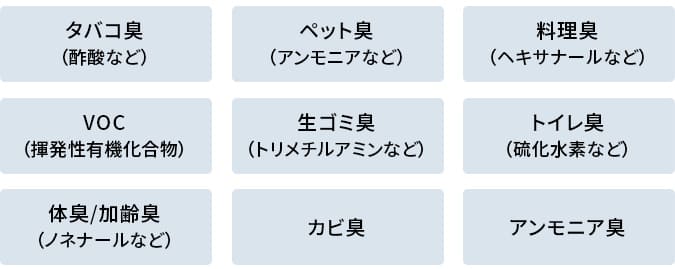 9種類のニオイ:タバコ臭、ペット臭、料理臭、VOC（揮発性有機化合物）、生ゴミ臭、トイレ臭、体臭/加齢臭、カビ臭、アンモニア臭