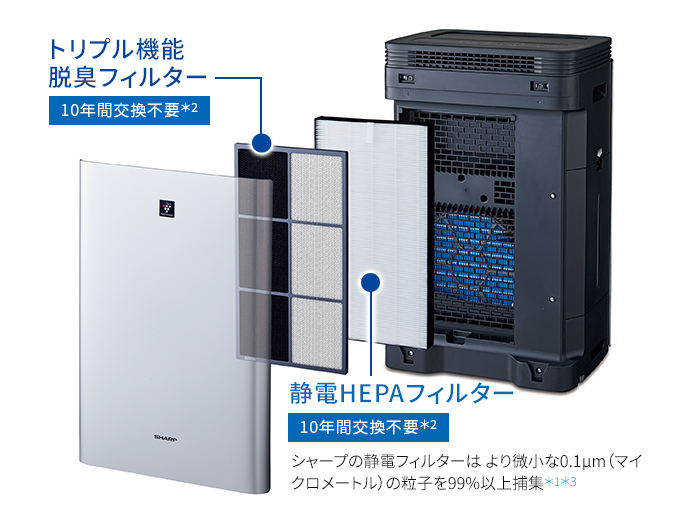 静電HEPAフィルターとダブル脱臭フィルター:10年間交換不要