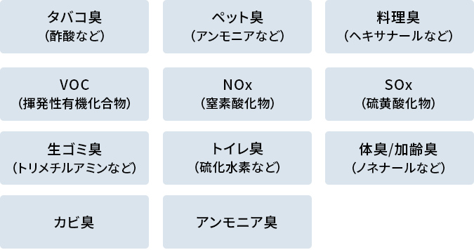 11種類のニオイ:タバコ臭、ペット臭、料理臭、VOC（揮発性有機化合物）、NOx（窒素酸化物）、SOx(硫黄酸化物)、生ゴミ臭、トイレ臭、体臭/加齢臭、カビ臭、アンモニア臭