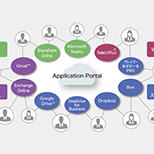 人と人をつなげるクラウドサービス接続