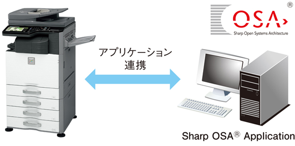 複合機をアプリケーションと連携｜Sharp OSA®