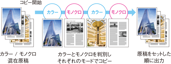 原稿自動判別｜カラーかモノクロかを判別