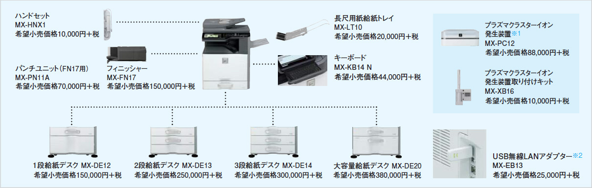 MX-3117FN / MX-2517FNオプション・外観一覧