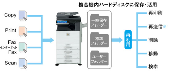 データ活用┃大量保存して多彩に活用