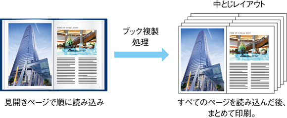 本の複製コピーが簡単に｜ブック複製機能