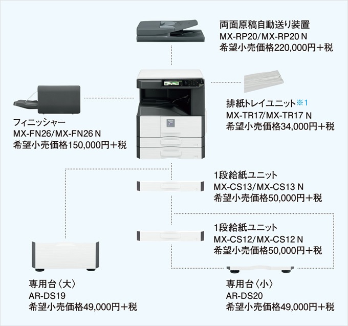 図：オプション図