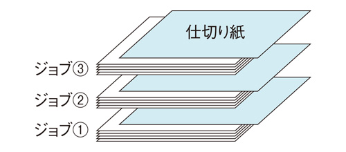 出力物の区切りに仕切り紙を挿入