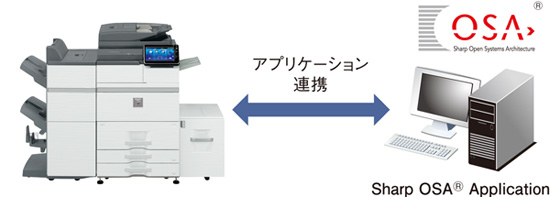 複合機をアプリケーションと連携｜Sharp OSA®