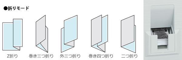 多彩な折りを自動化できるマルチ折りユニット（オプション）