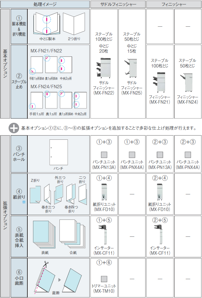 ドキュメントアウトプット一覧