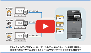 ウイルス検知キット