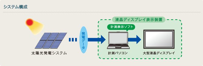 システム構成