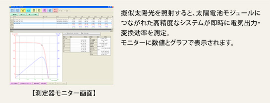 擬似太陽光を照射すると、太陽電池モジュールにつながれた高精度なシステムが即時に電気出力・変換効率を測定。モニターに数値とグラフで表示されます。