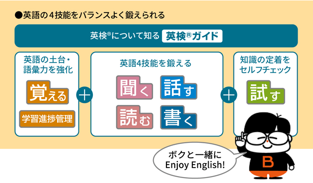 英検にチャレンジ Pw Aj1 電子辞書トップ シャープ