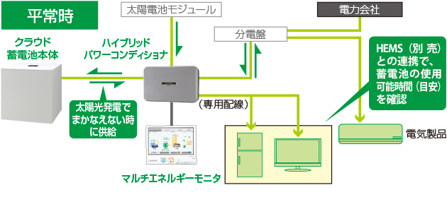 平常時の概念図