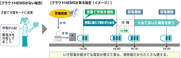 気象警報発令時のイメージ図