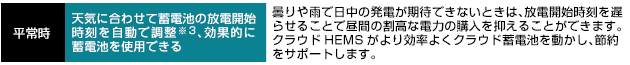 平常時:天気に合わせて蓄電池の放電開始時刻を自動で調整、効果的に蓄電池を使用できる