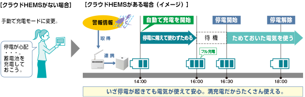 気象警報発令時のイメージ図