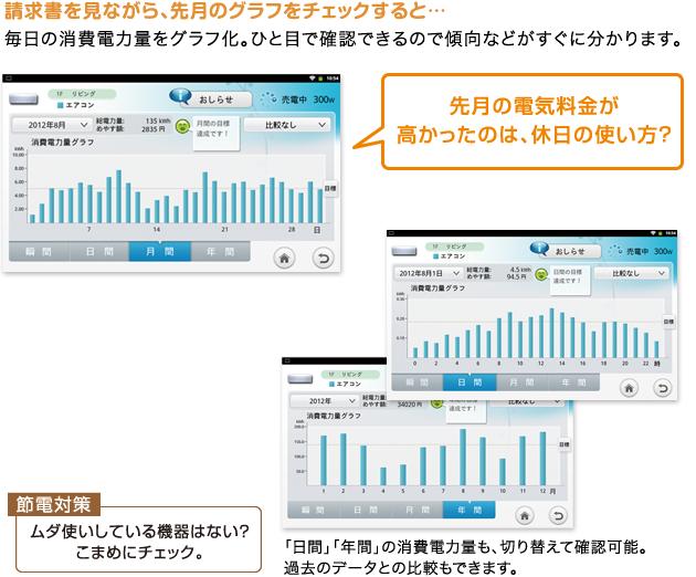 請求書を見ながら、先月のグラフをチェックすると…毎日の消費電力量をグラフ化。ひと目で確認できるので傾向などがすぐに分かります。