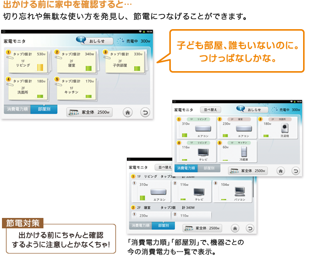 出かける前に家中を確認すると…切り忘れや無駄な使い方を発見し、節電につなげることができます。