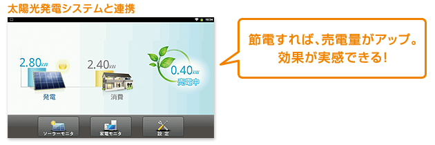 太陽光発電システムと連携  節電すれば、売電量がアップ。効果が実感できる！