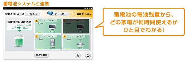 蓄電池システムと連携  蓄電池の電池残量から、どの家電が何時間使えるかひと目でわかる！