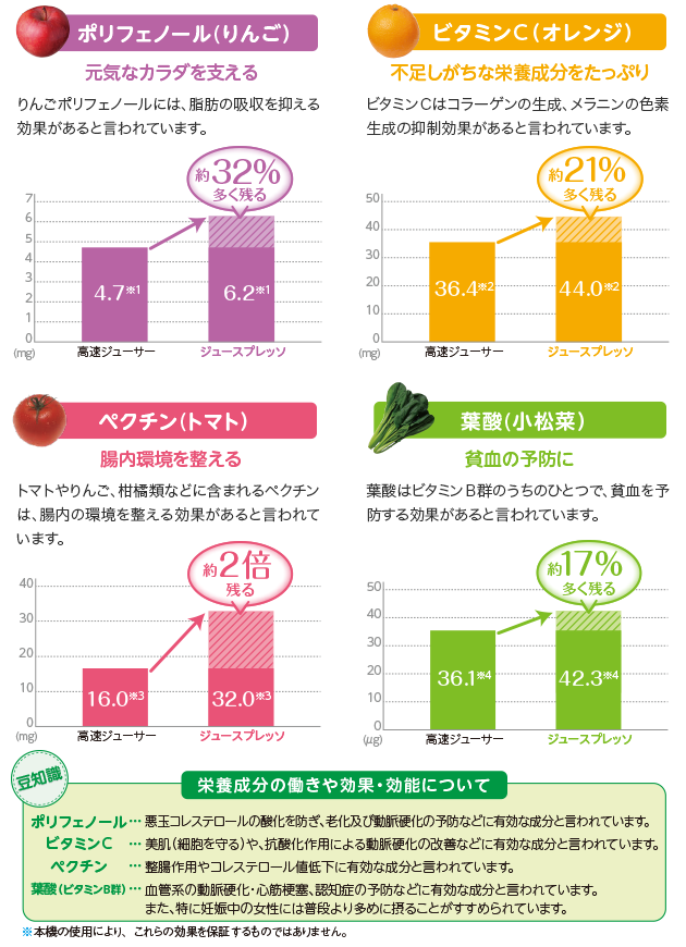 ジュースプレッソグラフ