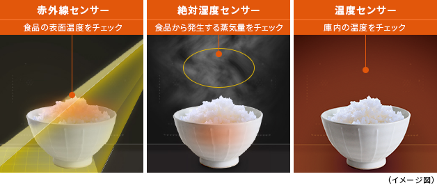 トリプルセンサー