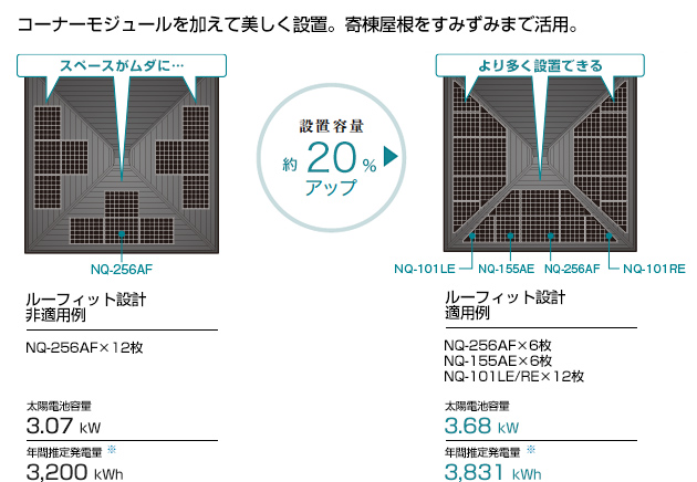 イメージ画像：ルーフィット設計 コーナーモジュールも加えて美しく設置。寄棟屋根をすみずみまで活用。