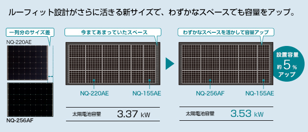 イメージ画像：ルーフィット設計がさらに活きる新サイズで、わずかなスペースでも容量をアップ。