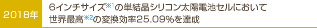 2018年…6インチサイズ※1の単結晶シリコン太陽電池セルにおいて世界最高※2の変換効率25.09%を達成