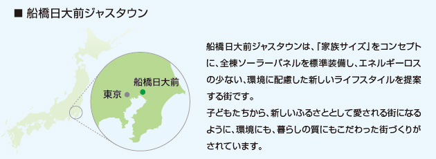 船橋日大前ジャスタウンは、『家族サイズ』をコンセプトに、全棟ソーラーパネルを標準装備し、エネルギーロスの少ない、環境に配慮した新しいライフスタイルを提案する街です。子どもたちから、新しいふるさととして愛される街になるように、環境にも、暮らしの質にもこだわった街づくりがされています。