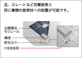 寄棟屋根