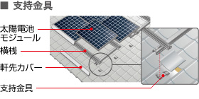 瓦屋根　支持金具