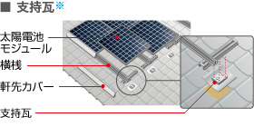 瓦屋根　支持瓦※