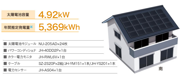 太陽電池容量 4.92kW／年間推定発電量※ 5,369kWh