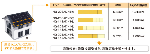 設置幅を4段階で調整でき、設置容量を増やせます。