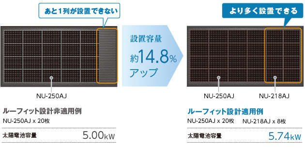 ルーフィット設計