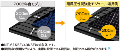 屋根材の種類などにより、実際に設置できる範囲は、制限される場合があります。※