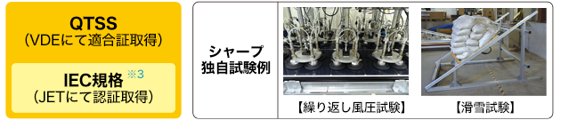 イメージ画像：シャープが開発した「機能評価試験規格（QTSS）」の適合証をＶＤＥから取得。ブラックソーラーシリーズは品質の高さを立証しました。