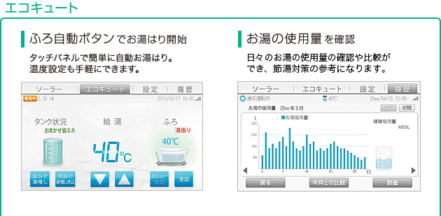 画面：エコキュート…ふろ自動ボタンでお湯はり開始  タッチパネルで簡単に自動お湯はり。温度設定も手軽にできます。／お湯の使用量を確認  日々のエコキュートの使用状況を確認・比較できます。