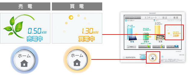 売電・買電