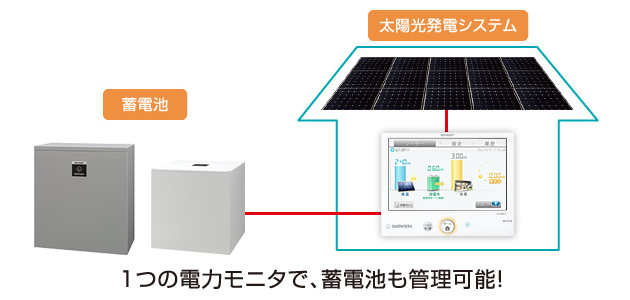 1つの電力モニタで、蓄電池も管理可能！