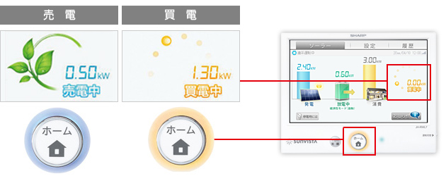 売電・買電