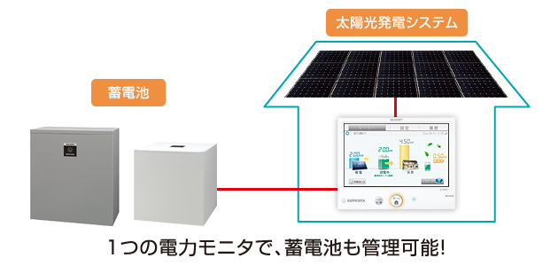 1つの電力モニタで、蓄電池も管理可能！