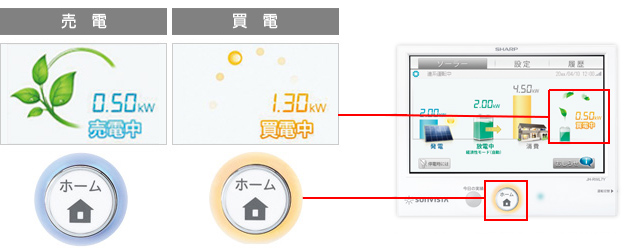 売電・買電