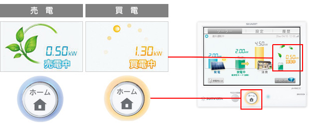 売電・買電