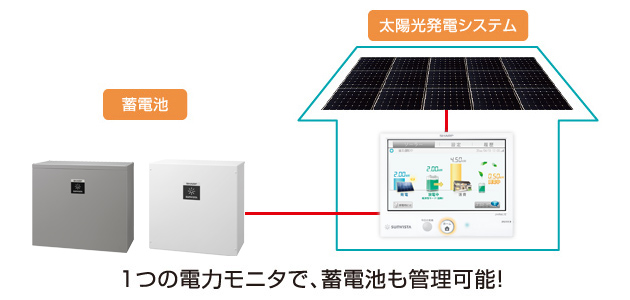 1つの電力モニタで、蓄電池も管理可能！